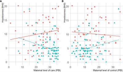 Corrigendum: Paradoxes in borderline emotional dysregulation in adolescence: influence of parenting, stressful life events, and attachment